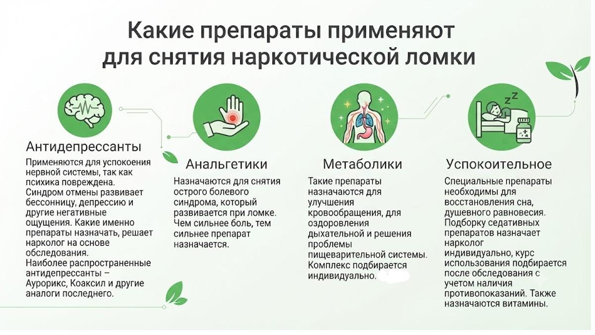 Инфографика: какие препараты применяют для снятия наркотической ломки — антидепрессанты, анальгетики, метаболики и успокоительные.
